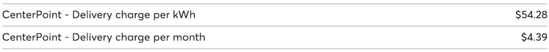 CenterPoint - delivery charge - bill example