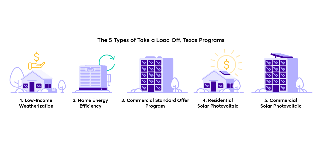 Blog Image: Take a Load Off Texas Explained