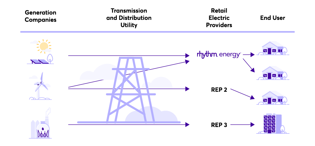 Blog image Choosing Electricity Texas Guide New Residents