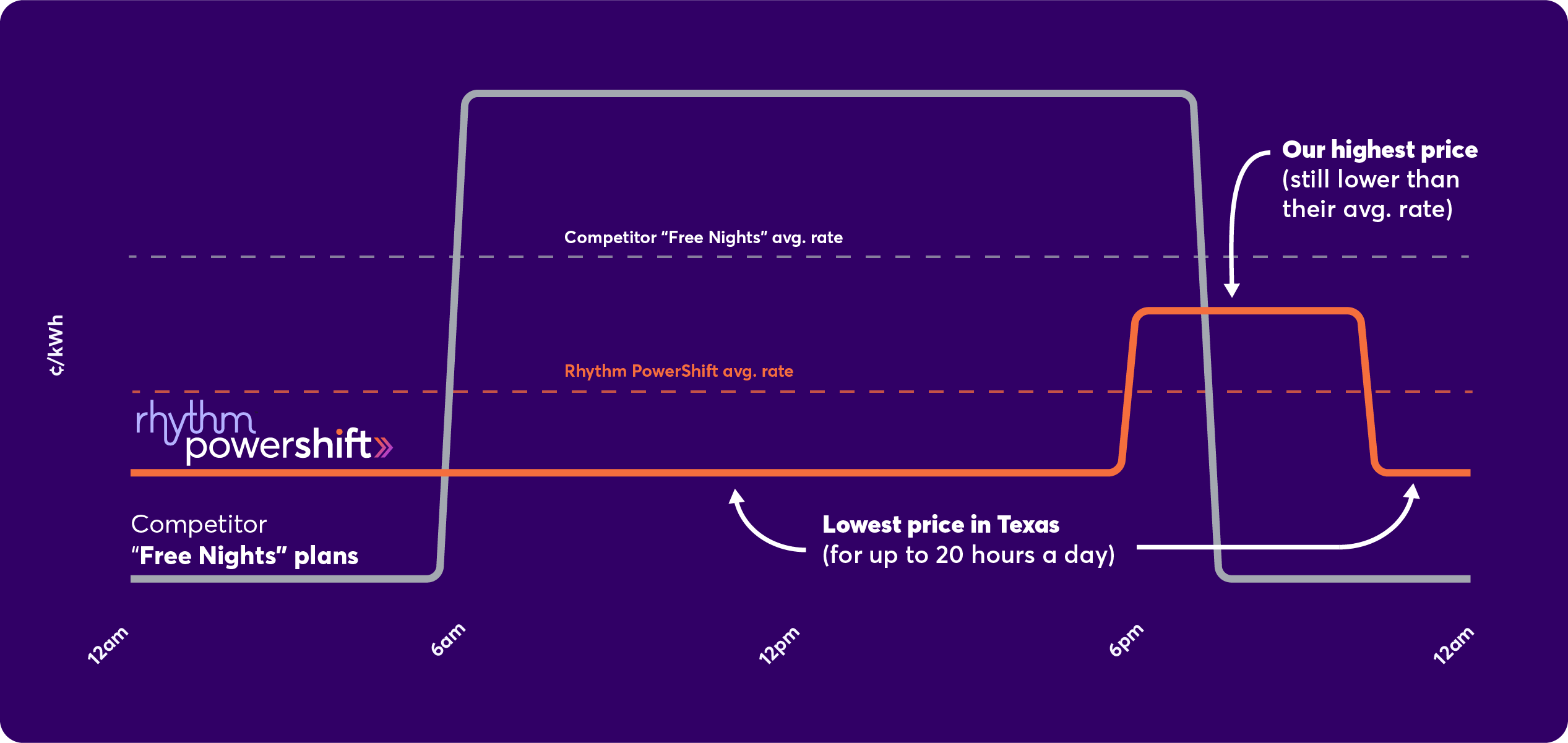 Image: Rhythm vs Free Nights Compare