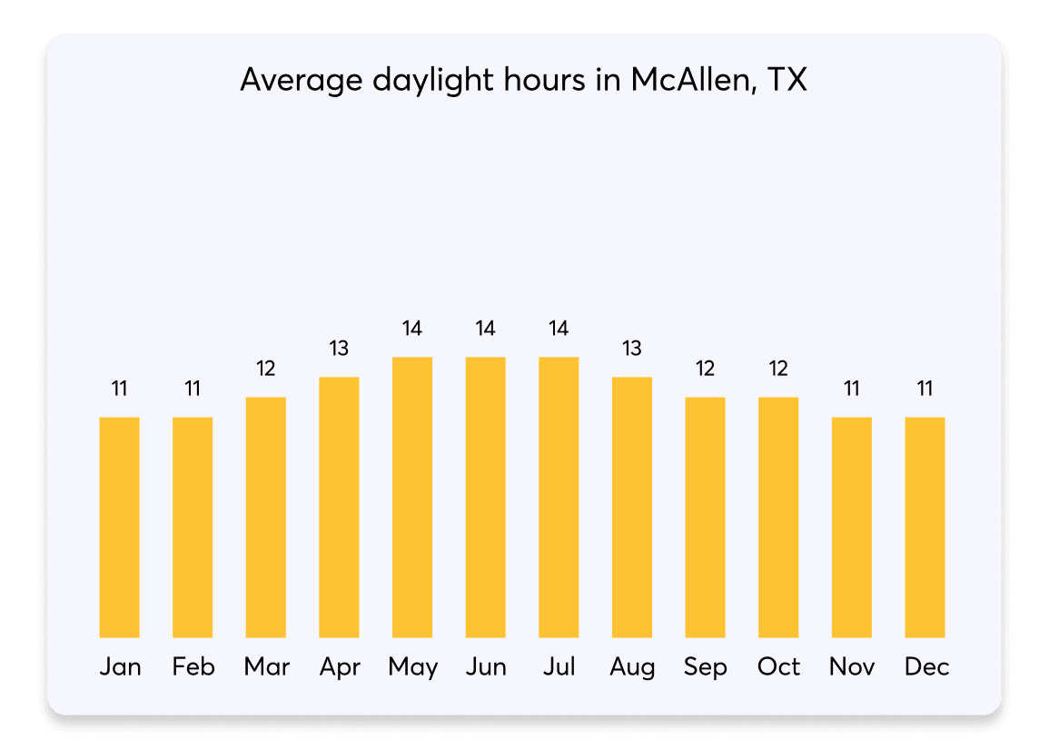 017 DaylightHours McAllen