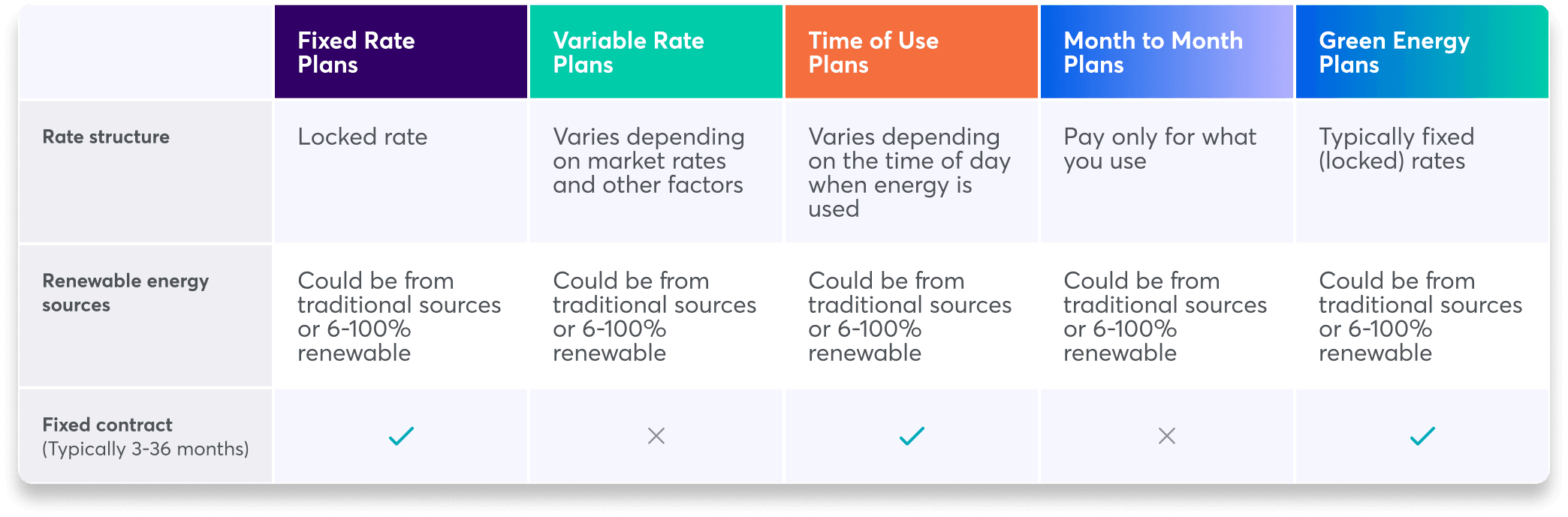 Plan Types Chart