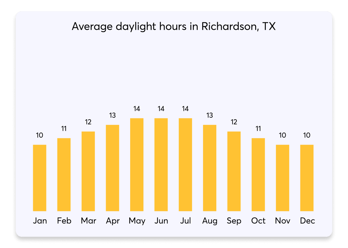 025 DaylightHours Richardson