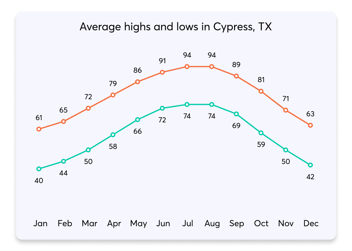 014 HighsLows Cypress