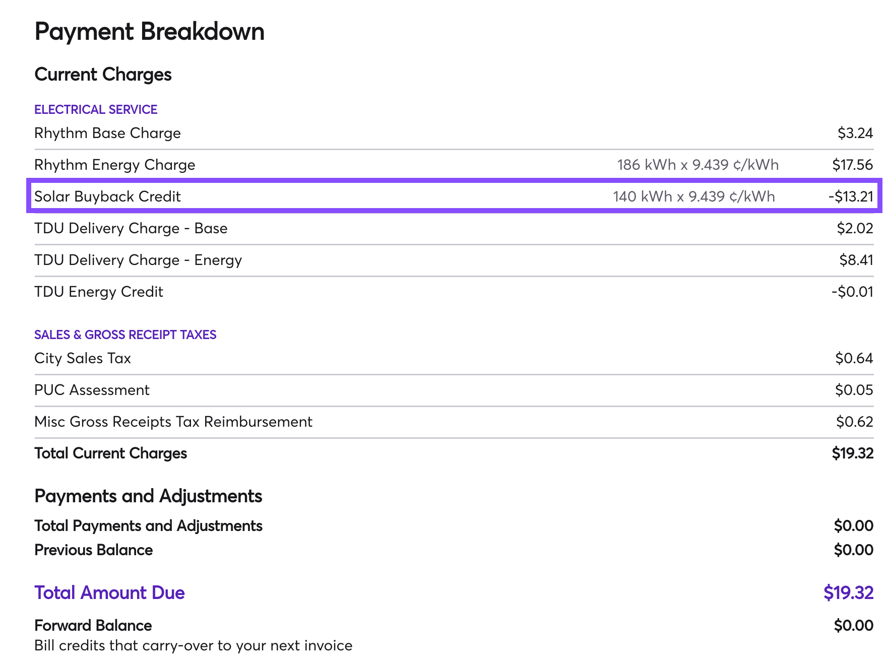 PNG: FAQ Solar Buyback Credit Example - Solar Buyback