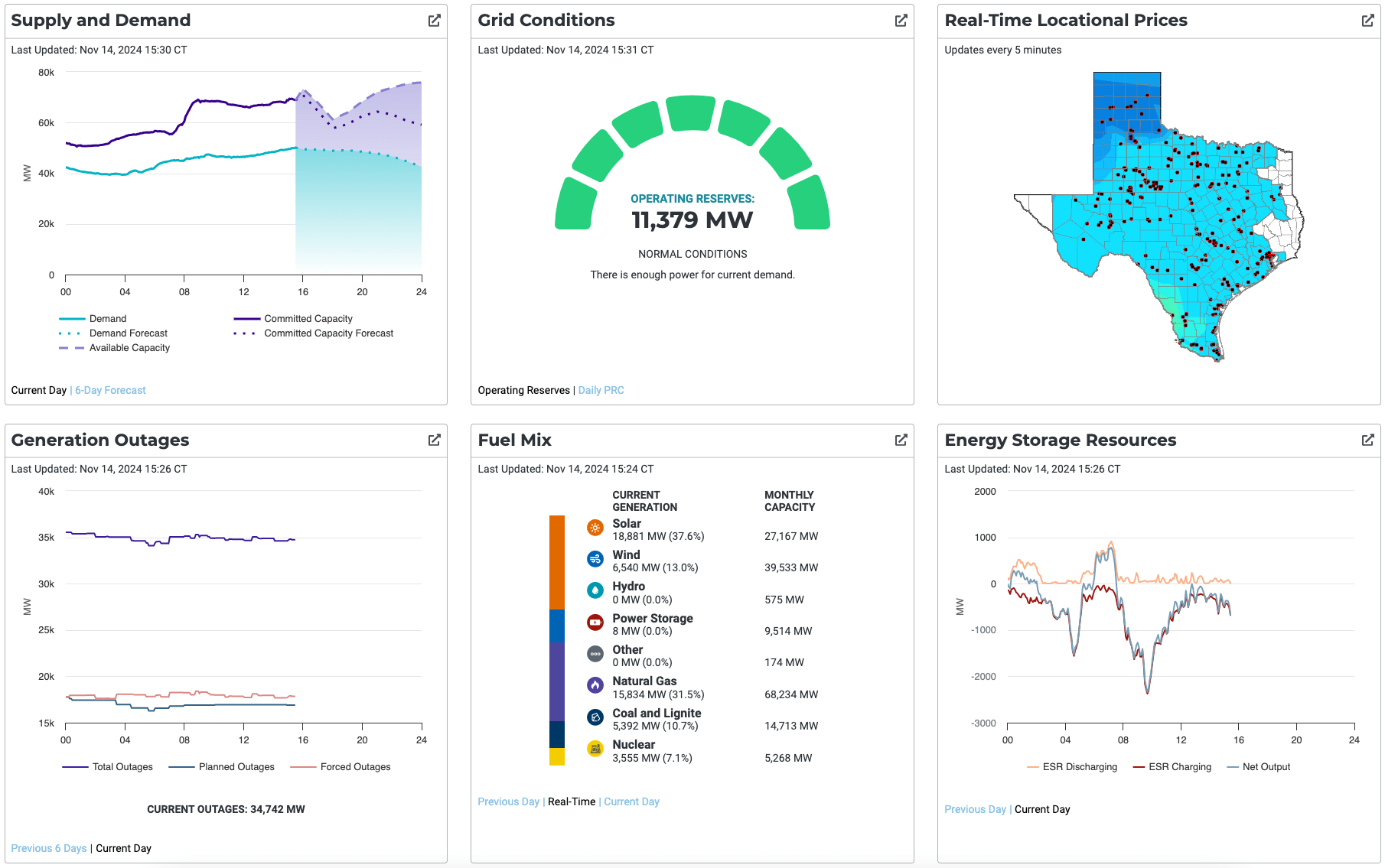 ERCOT Dashboard Screenshot
