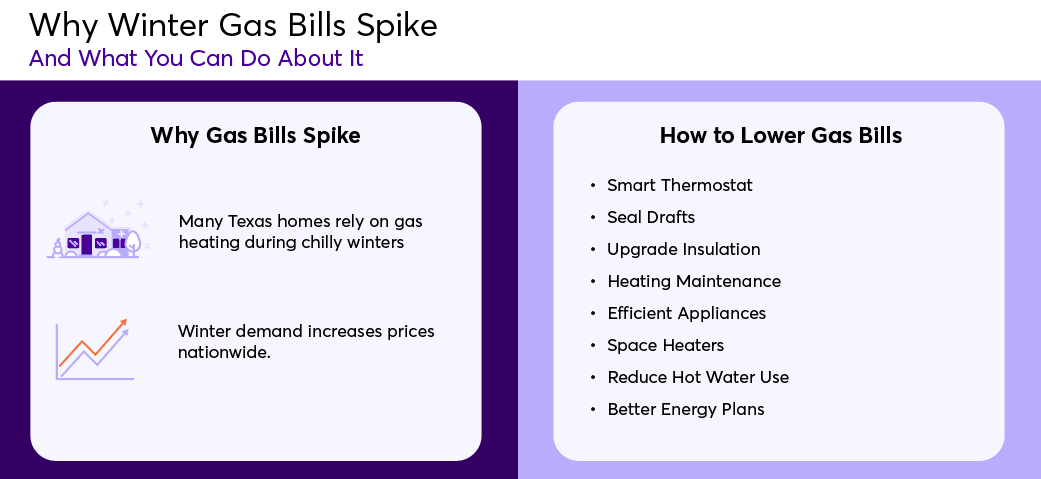 blog gas bill